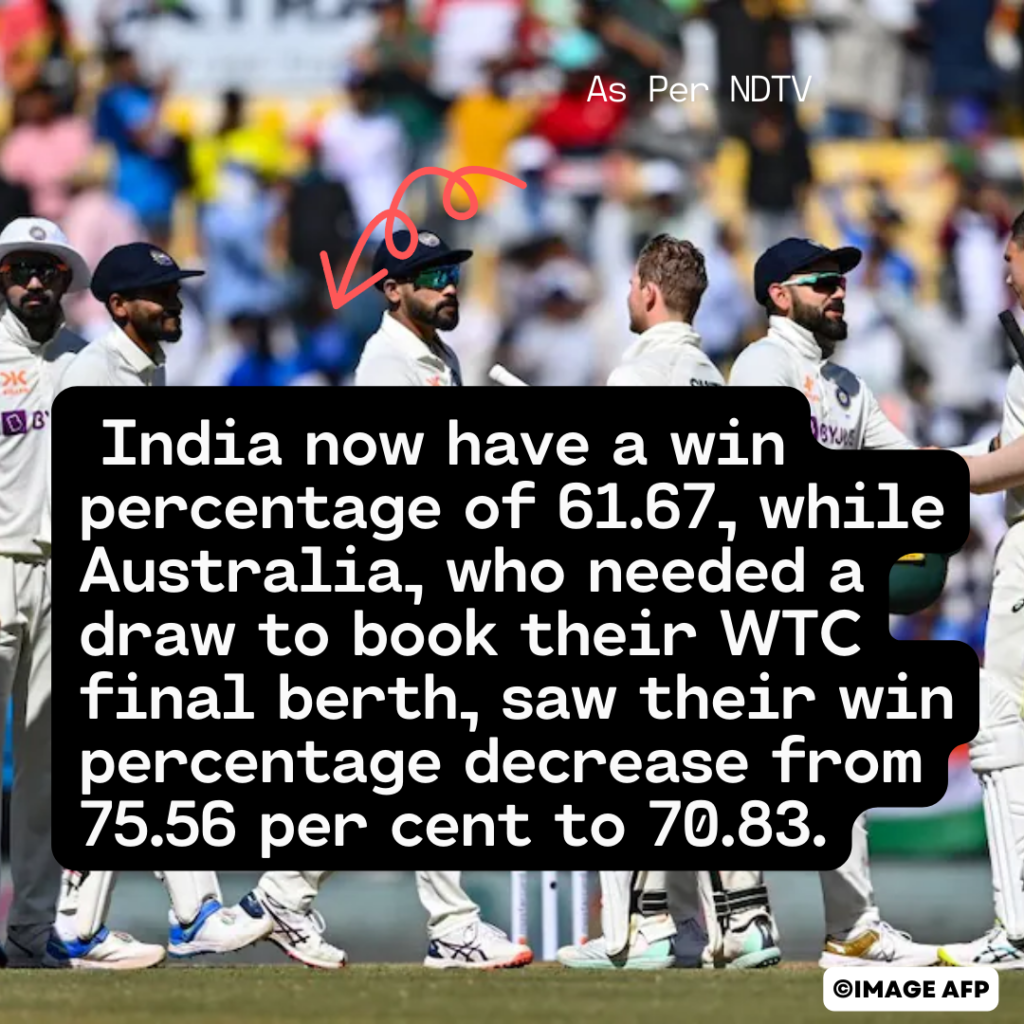 ICC World Test Championship 2023 | Updated World Test Championship ...